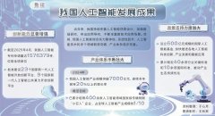 初创企业取算力叠加补助