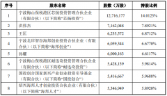 <b>次要产物包罗使用于数字电视机顶盒的STB</b>