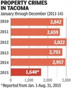 自2013年摆设以来